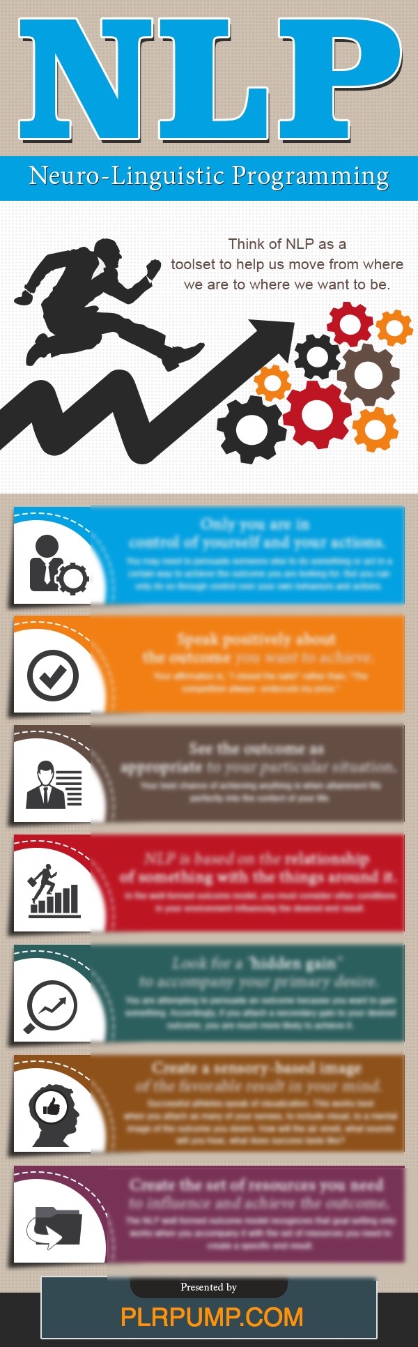 NLP_infographic_BRND