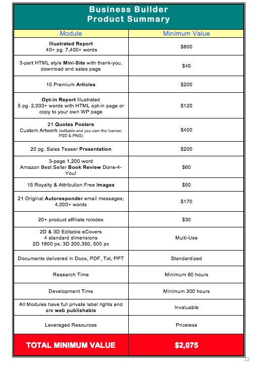 valuechart