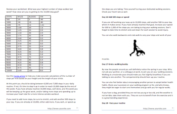YOGA Course Private Label Rights