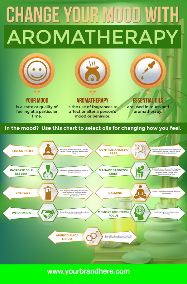 Essential Oils + Aromatherapy PLR Double Deal! Private Label License